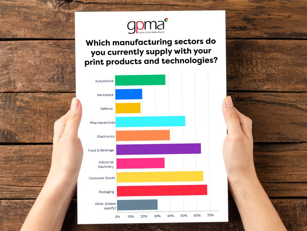 The message from the GPMA survey is clear on the essential role of print in UK economy