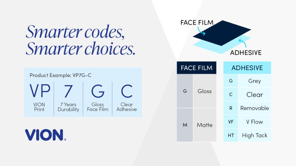 Info about William Smith's VION Film Range