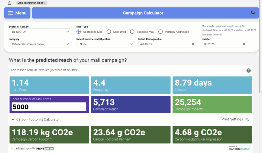 Graphic of independently measured carbon emissions data
