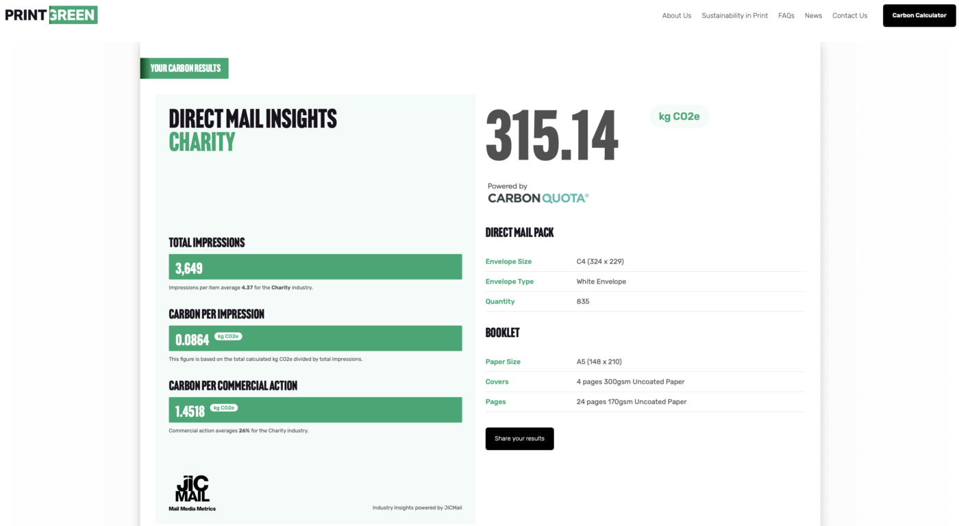 Graphic showing PrintGreen’s Carbon Calculator of carbon emissions data