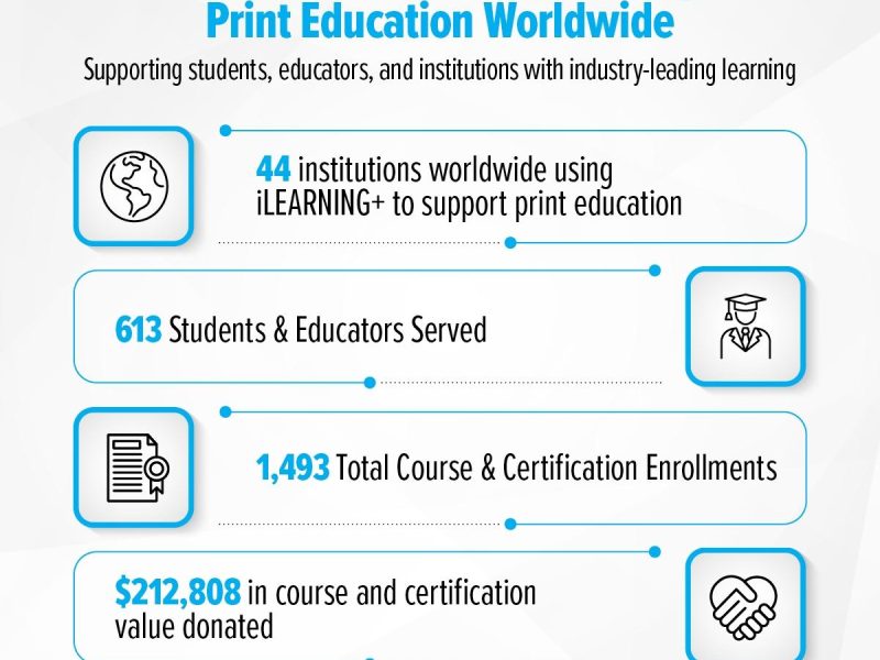 ilearning-print-education-worldwide-graphic_2026